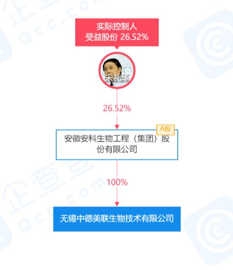安科生物子公司被列入實體清單，公司回應 技術轉讓正常進行，日常經營暫未受實質影響