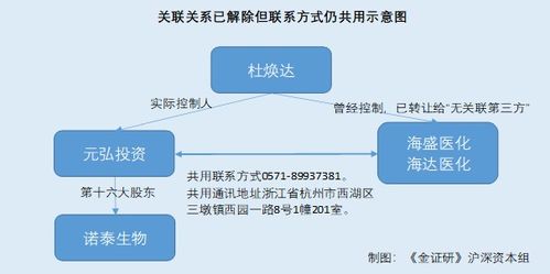 諾泰生物去關聯化迷局 千萬元交易背后現同業公司身影，核心技術轉讓引關注