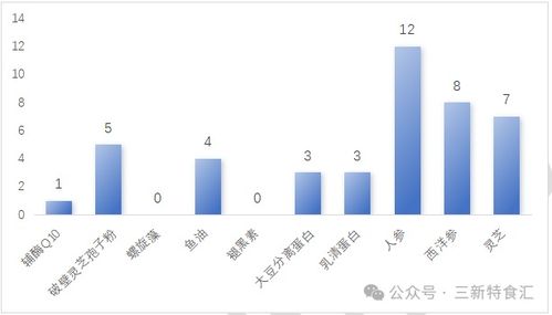 2025年保健食品注冊與技術轉讓回顧 新規下的市場變革與行業趨勢