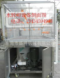 水轉印設備訂制與技術轉讓 供求市場中的機遇與考量