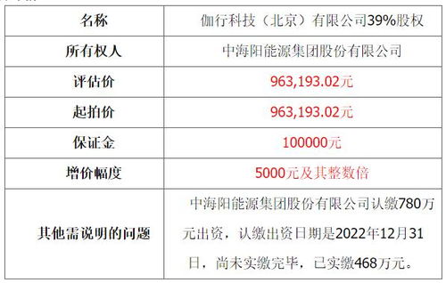 中海陽3家控股公司股權拍賣流拍，技術轉讓或成破局關鍵